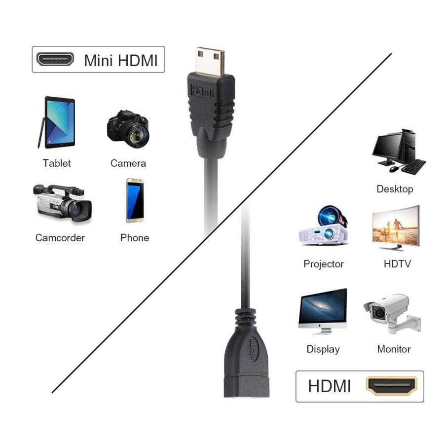 Mini スーパーセール 祝日 HDMI to オス-メス 変換ケーブル15cm 持ち運び便利 MiniHDMI 3D メス オス 変換コネクタ →HDMI 1080P対応