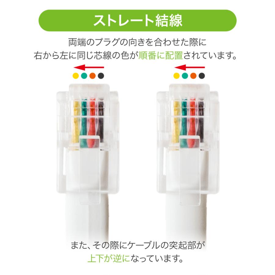 受話器用RJ-9 4極4芯 モジュラーケーブル2m : ジェネティブYahoo!店