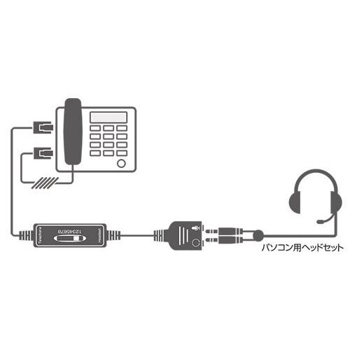 ヘッドセット スマート 変換 ケーブル 3.5mm 3極 ミニプラグ オーディオ パソコン モジュラー 電話ヘッドセット 変換 アダプター スマートコードTEL35SC｜easyspt｜03