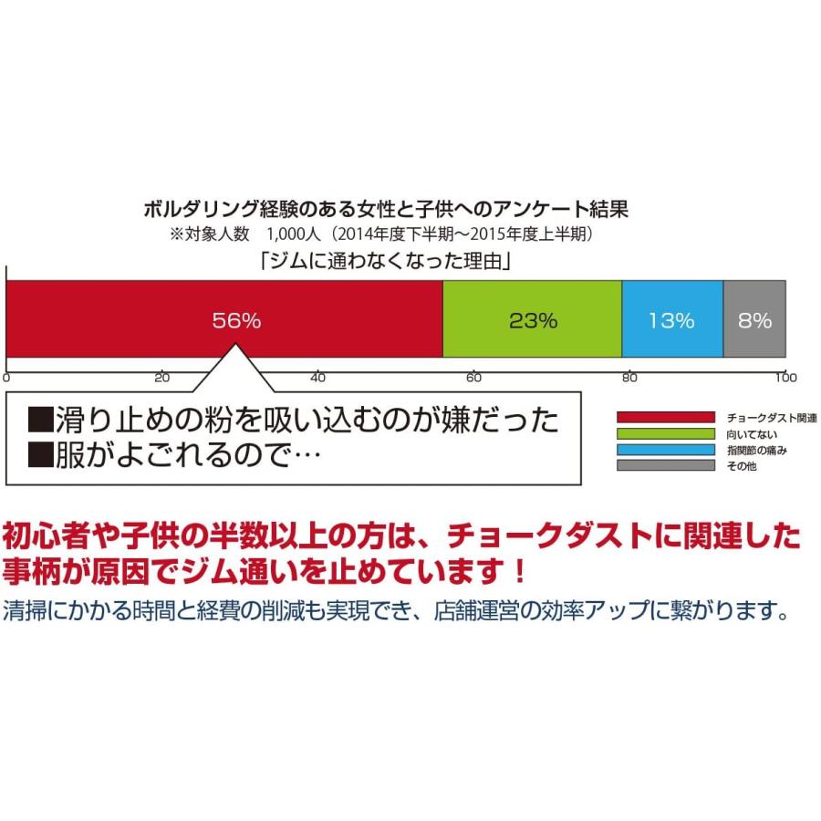 初回限定お試し価格】 PD9 クライミング 液体チョーク 詰替え用 300ml