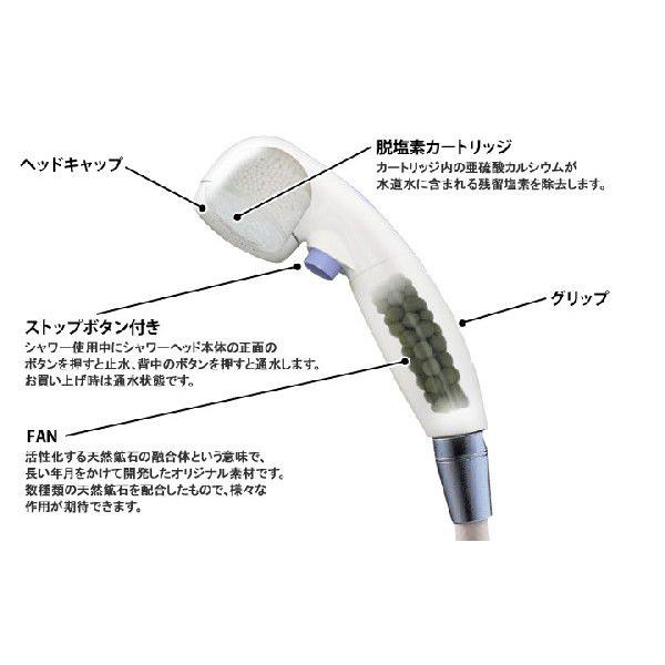 塩素除去、肌荒れ、髪のパサツキ回避、アトピー性皮膚炎にイオン