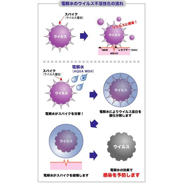 除菌消臭のアクアウィッシュ20Ｌ |  | 01