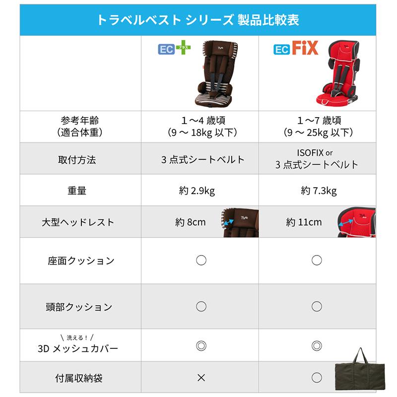 日本育児【販売店限定モデル】チャイルドシート ISOFIX対応 コンパクト トラベルベストEC Fix ルージュ 収納袋付き 日本育児