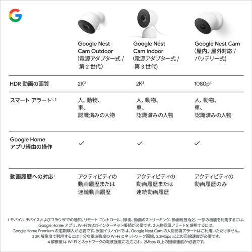 Google Nest Cam Indoor GA09973-JP Snow セキュリティカメラ