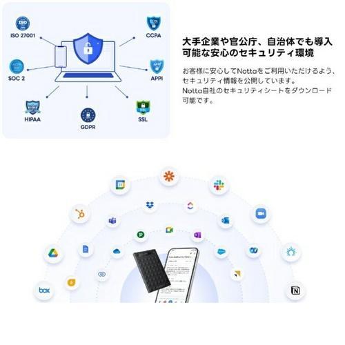 Notta(ノッタ) Notta Memo AI ボイスレコーダー ワンタッチ録音 文字