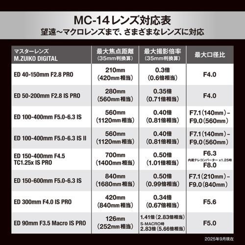 OM SYSTEM M.ZUIKO DIGITAL 1.4x Teleconverter MC-14 マイクロフォー