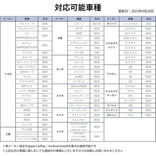 KEIYO ケイヨー AN-S109II APPCAST2 CarPlay Ai Box HDMI出力・入力