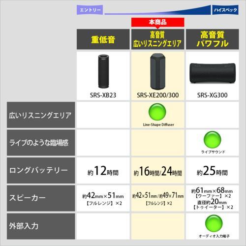 ソニー(SONY) SRS-XE200 L ブルー ワイヤレスポータブルスピーカー