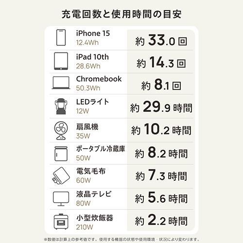 エレコム(ELECOM) DE-PS500PBK ブラック ポータブル電源 500P 容量 512Wh AC出力 600W 大容量の画像