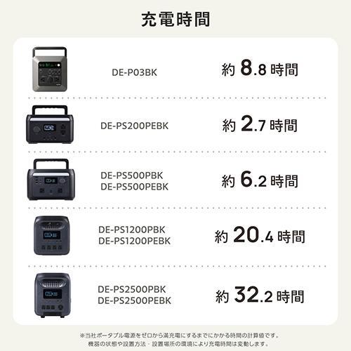 エレコム(ELECOM) MPA-SP100DNV ネイビー ポータブルソーラーパネル 100 出力100W 両面受光型の画像