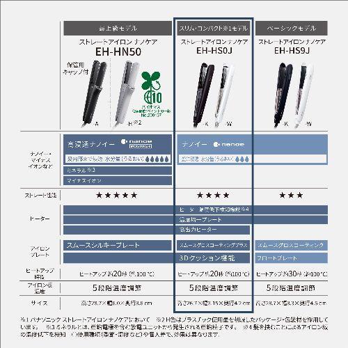 Panasonic（パナソニック） 【長期5年保証付】 EH-HS0J-W ホワイト