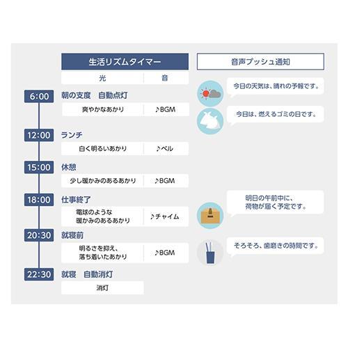 パナソニック(Panasonic) HH-XCH0808A パルック LEDシーリング 調光・調色 〜8畳 リモコン付の画像