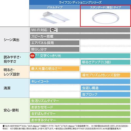 パナソニック(Panasonic) HH-XCH0808A パルック LEDシーリング 調光・調色 〜8畳 リモコン付の画像