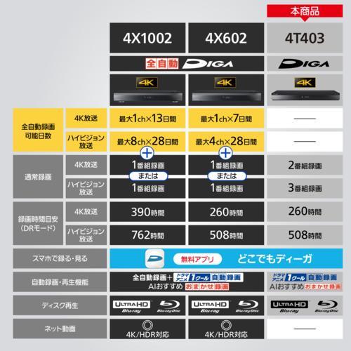 Panasonic 【長期5年保証付】パナソニック(Panasonic) DMR-4T403 Panasonic 【長期5年保証付】パナソニック(Panasonic) DMR-4T403