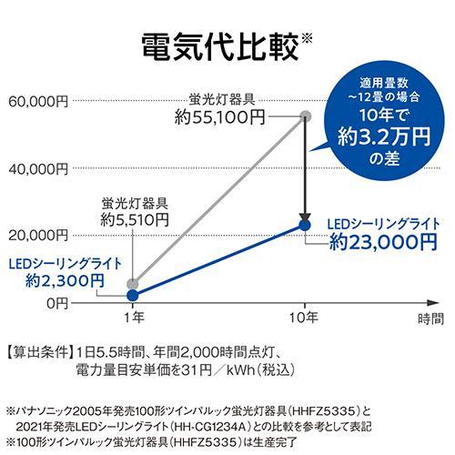 パナソニック(Panasonic) HH-XCK0860A LEDシーリングライト 調光タイプ 〜8畳 リモコン付の画像