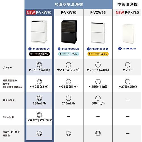 長期5年保証付】パナソニック(Panasonic) F-VXW90-W ホワイト ナノイー