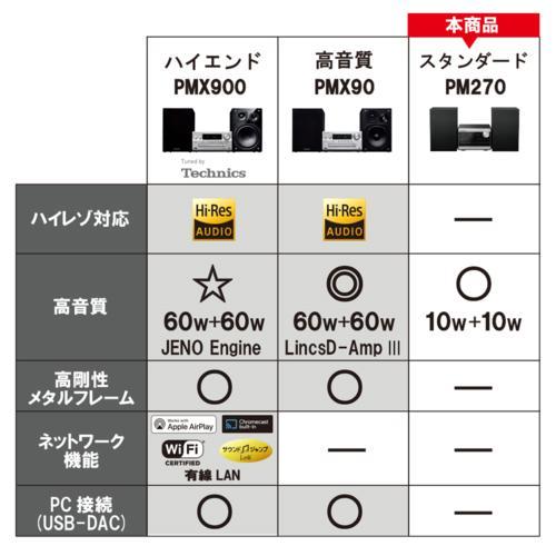 パナソニック(Panasonic) SC-PM270 CDステレオシステム : イーベスト