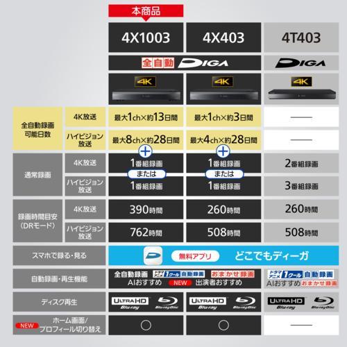 パナソニック Panasonic DMR-4X1003 DIGA 4Kチューナー内蔵 全自動