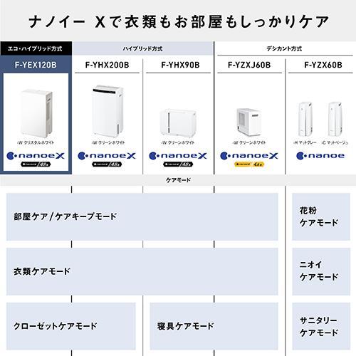 長期5年保証付】パナソニック(Panasonic) F-YEX120B-W エコ