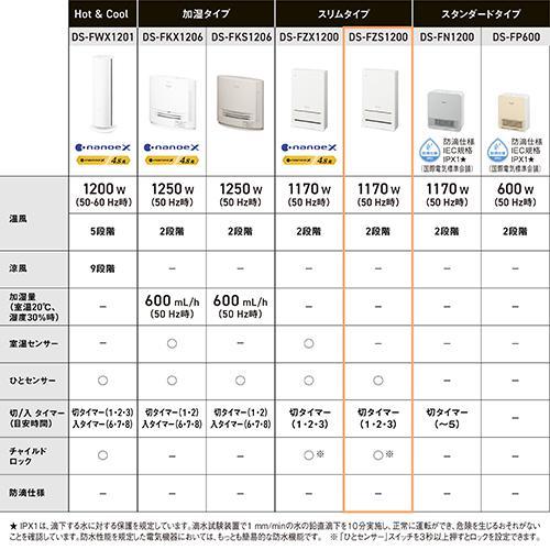 パナソニック(Panasonic) DS-FZS1200-W(ホワイト) セラミックファン