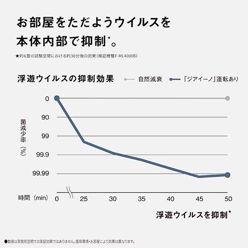 長期5年保証付】パナソニック(Panasonic) F-ML4000B-H ダークグレー