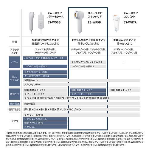 長期5年保証付】パナソニック(Panasonic) ES-WP9B-H 光美容器 スムース