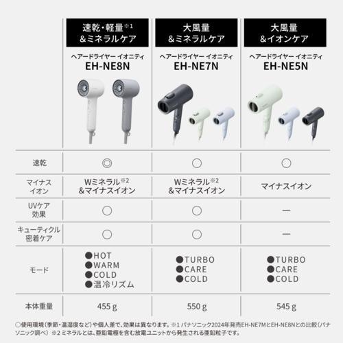 Panasonic ヘアドライヤー EH-NE8N ホワイト ヘアドライヤー（モダンホワイト） | パナソニック | EH-NE8N-W