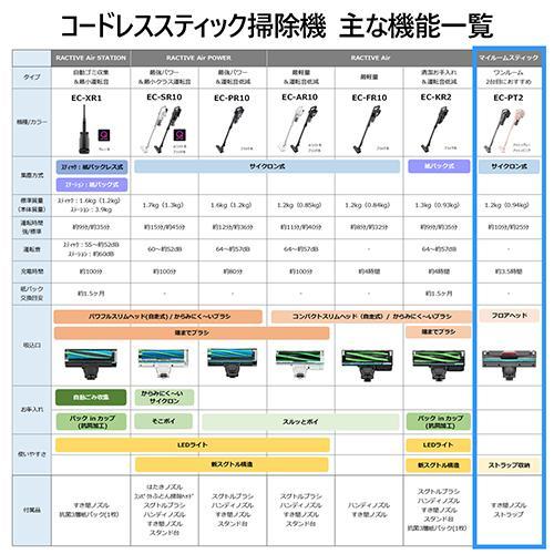 シャープ マイルームスティック EC-PT2-P アッシュピンク マイルームスティック アッシュピンク EC-PT3-P [サイクロン式