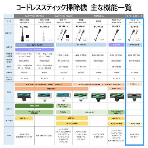 シャープ(SHARP) EC-PT3-H アッシュグレー マイルームスティック