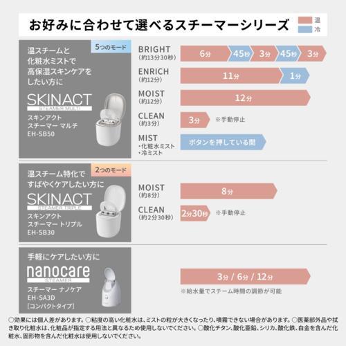 Panasonic（パナソニック） 化粧水ミスト搭載スチーマー フェイス