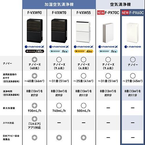 パナソニック(Panasonic) F-PX60C-W(ホワイト) 空気清浄機 : イー