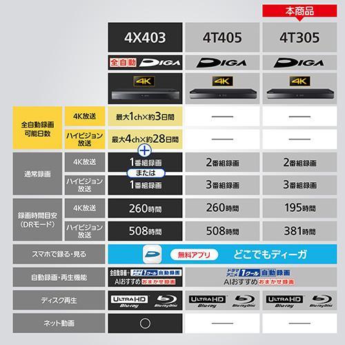 パナソニック(Panasonic) DMR-4T305 ディーガ ブルーレイディスク