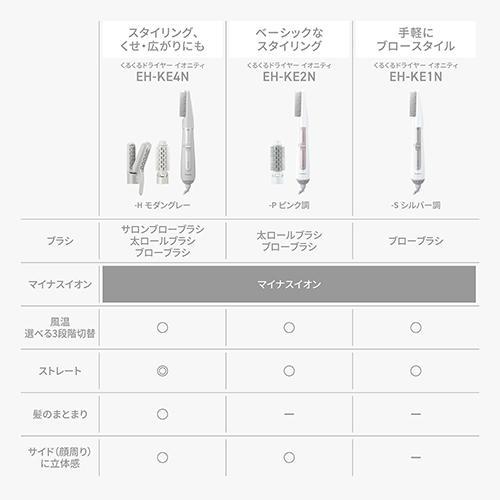 パナソニック(Panasonic) EH-KE4N-H モダングレー くるくるドライヤー