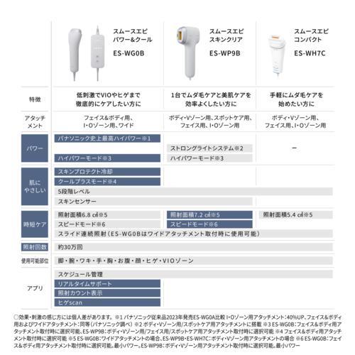 Panasonic（パナソニック） ES-WH7C-W 光エステ スムースエピ フェイス