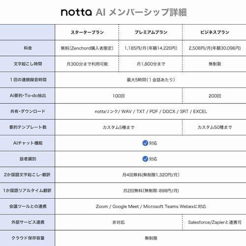 ZENCHORD(ゼンコード) ZENCHORD-1G Zenchord 1 アーバングレー AI議事