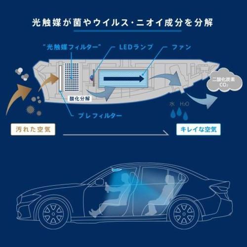 カルテック(KALTECH) KL-C01 車載用光触媒除菌脱臭機 DRIVE AIR 〜2畳 