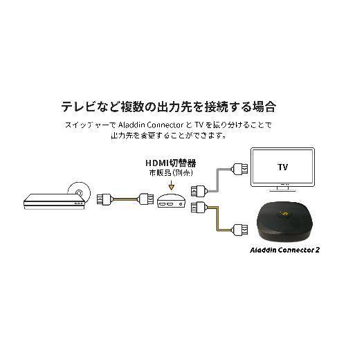Aleadin Connector 2 ワイヤレス接続機能 Wi-Fi6対応、新型ワイヤレスHDMI「Aladdin Connector 2」の先行予約