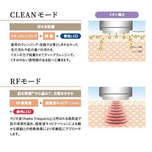 Beauty Pro 美顔器 楽天市場】エックスビューティープロ 美肌を叶えるトータルケア美顔器