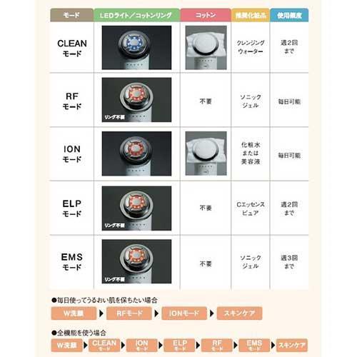 エックスビューティープロ 美肌を叶えるトータルケア美顔器 X