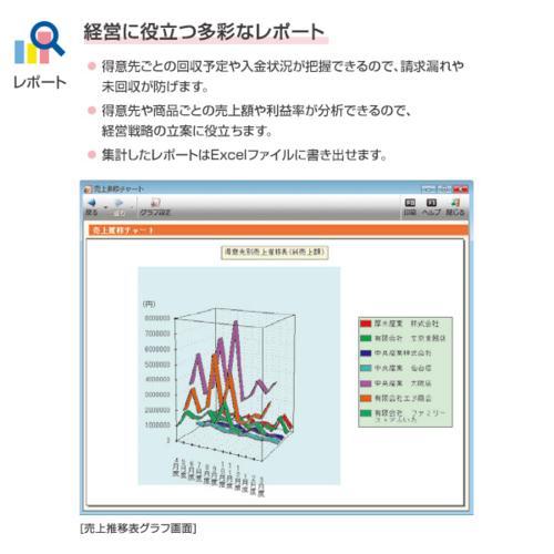 弥生 弥生販売 25 スタンダード 通常版 : イーベスト - 通販 - Yahoo