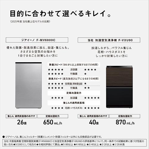 パナソニック(Panasonic) F-MV6000C-SZ チタニウムシルバー ジアイーノ