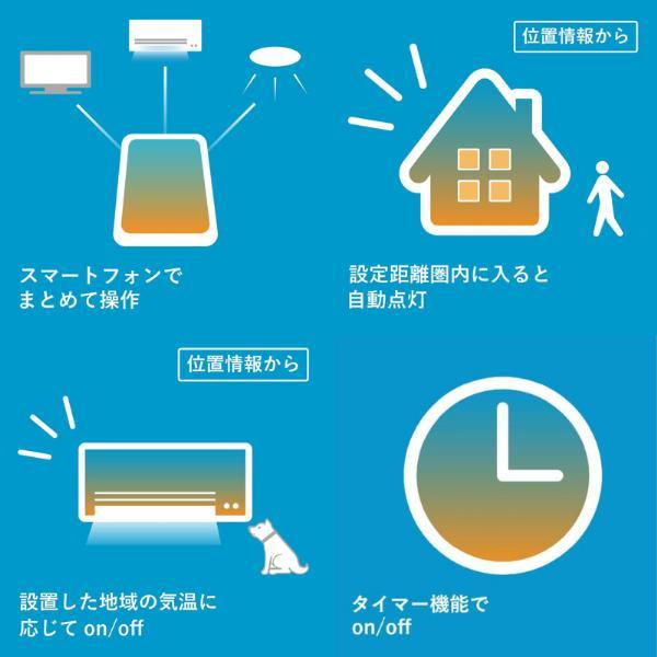 NEC ホタルクス(HotaluX) HX-LINK01 LEDシーリング用スマートリモコン