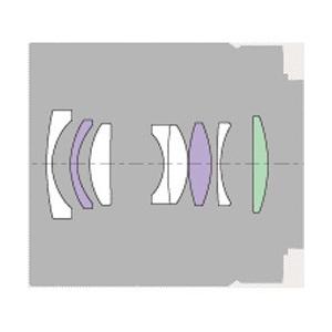 SONY（ソニー） SONY Sonnar T* E 24mm F1.8 ZA SEL24F18Z Eマウント用