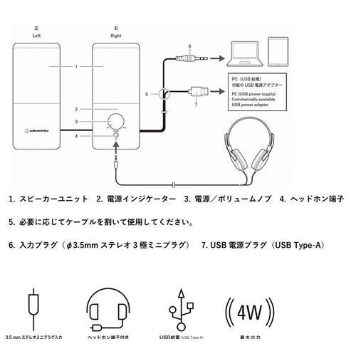 オーディオテクニカ(audio-technica) AT-SP95-WH ホワイト USBアクティブスピーカー アンプ内蔵 : イーベスト ...