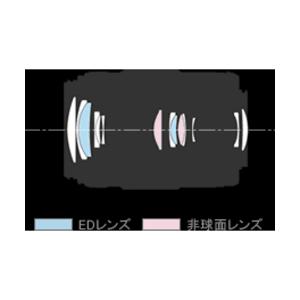Panasonic パナソニック(Panasonic) LUMIX G X VARIO PZ 45