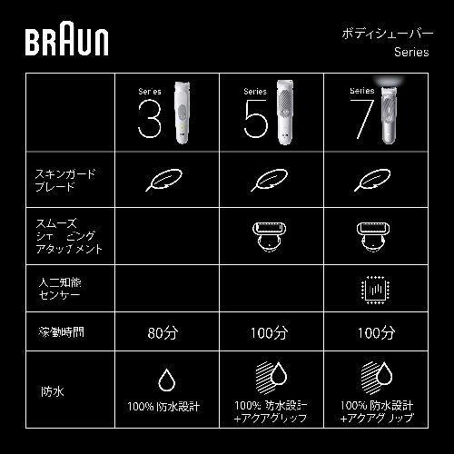 ブラウン(BRAUN) BG5550 ライトグレー ボディグルーマー : イーベスト