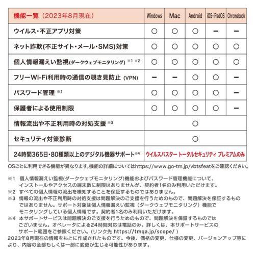 トレンドマイクロ(TRENDMICRO) ウイルスバスター トータルセキュリティ