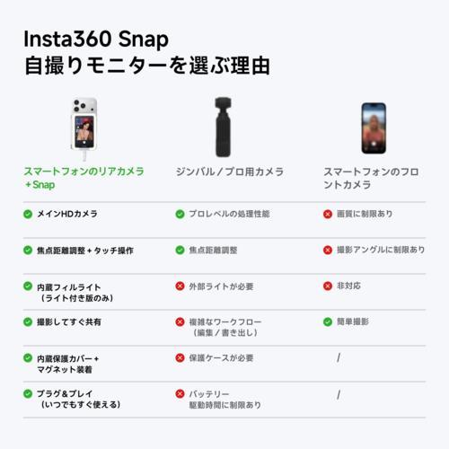 Insta360 Snap スマホ用自撮りモニター ライト付 CINSFAVE-01 3種類の
