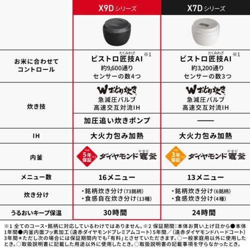 SR-X918D-H パナソニック 炊飯器 新品未開封 SR-X918D 概要 - 可変圧力