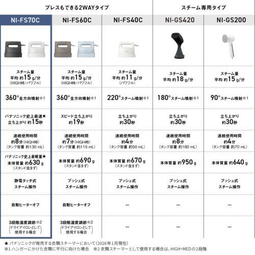 Panasonic（パナソニック） 【長期保証付】 NI-FS70C-K カームブラック